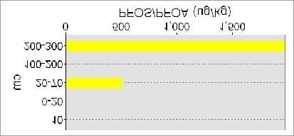 250-6700 ") >6700 ") Ikke analysert Mrk.