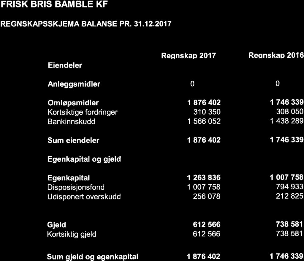 11/18 Årsregnskap og årsmelding 2017 Frisk Bris Bamble KF - 18/04797-3