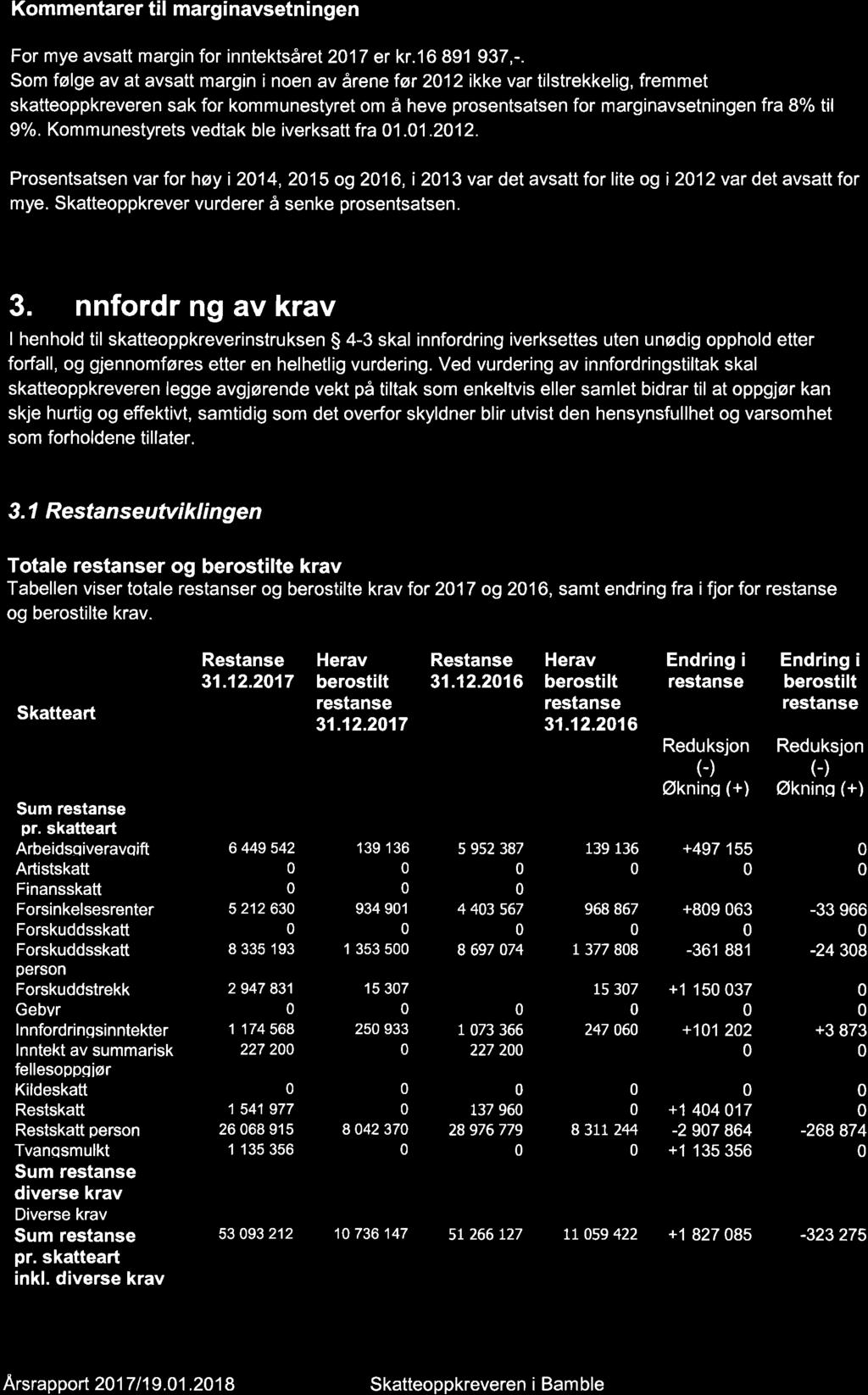 15/18 Årsrapport og årsregnskap 2017 Skatteoppkreveren i Bamble kommune -