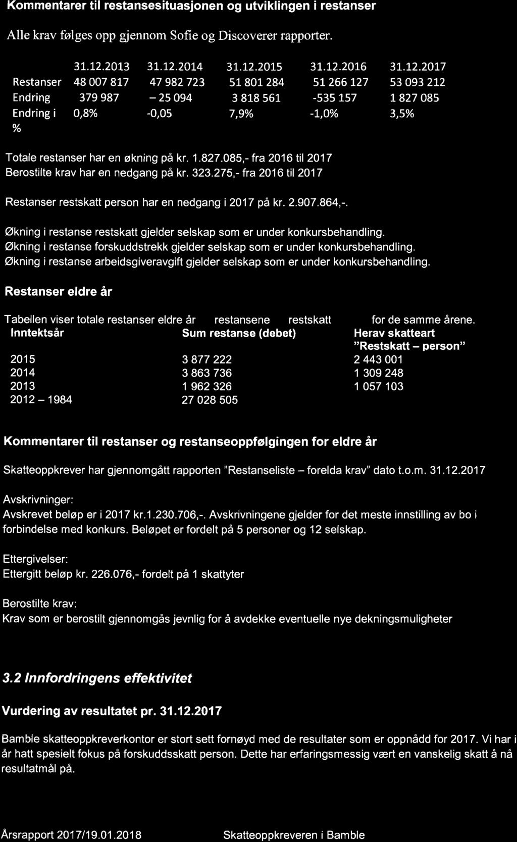 15/18 Årsrapport og årsregnskap 2017 Skatteoppkreveren i Bamble kommune -