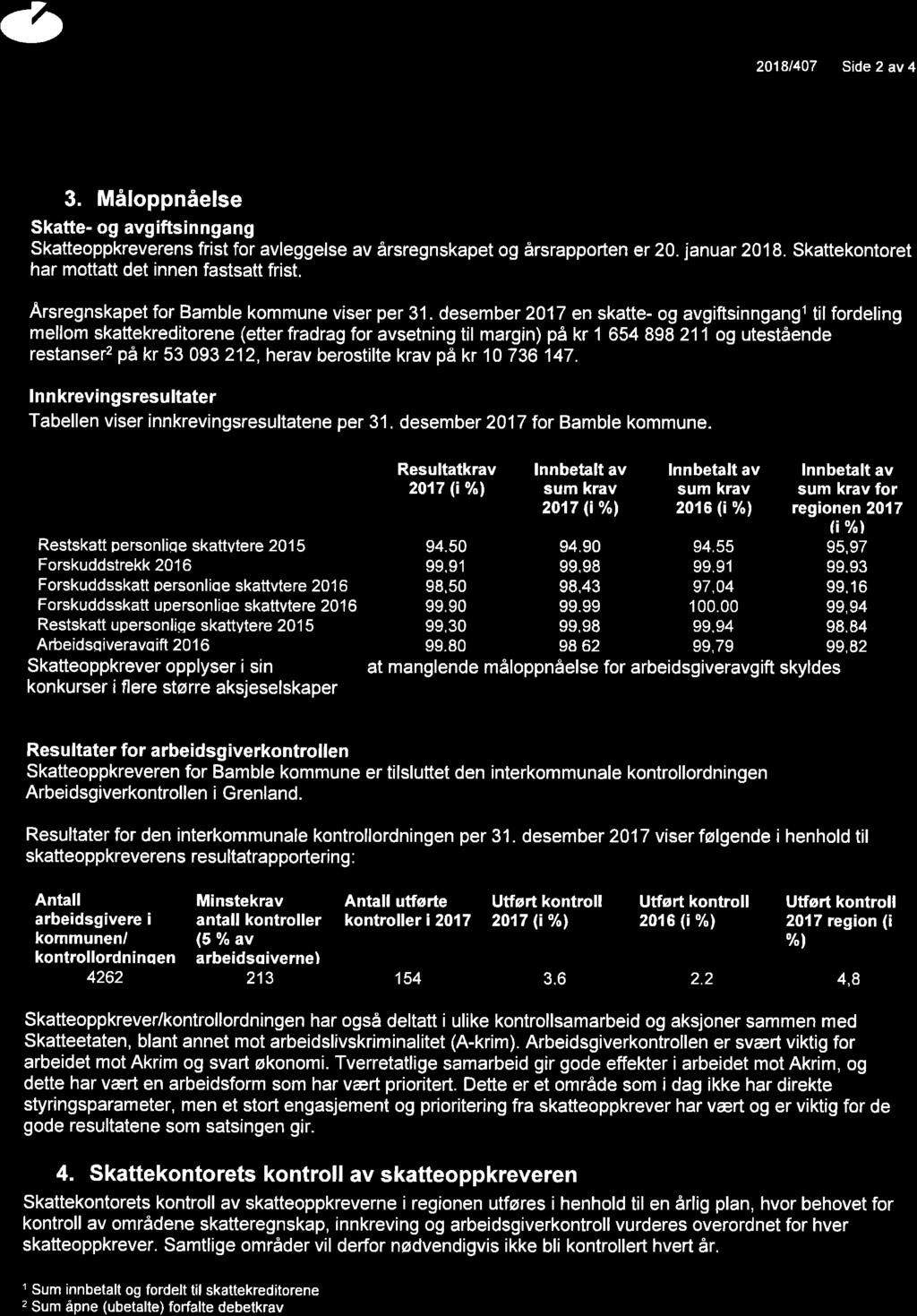 15/18 Årsrapport og årsregnskap 2017 Skatteoppkreveren i Bamble kommune - 18/02688-2 Årsrapport og årsregnskap