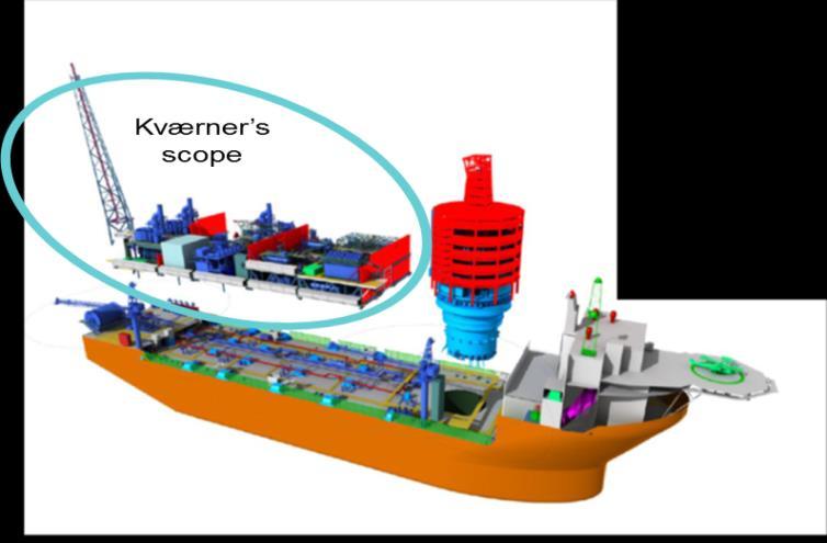 Kontrakts modeller EPma + FC modell Flere hovedleverandører Fordeler Risiko / ulemper Direkte kontroll og tilgang til hoved leverandørene Ansvar for grensesnitt ligger hos kunde