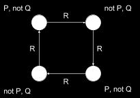 olkningen av R relaterer hvert element i denne modellen til kun ett annet element. Det finnes ikke ett element som blir relatert til alle andre. Det er slik at M x(px y(rxy Px)).