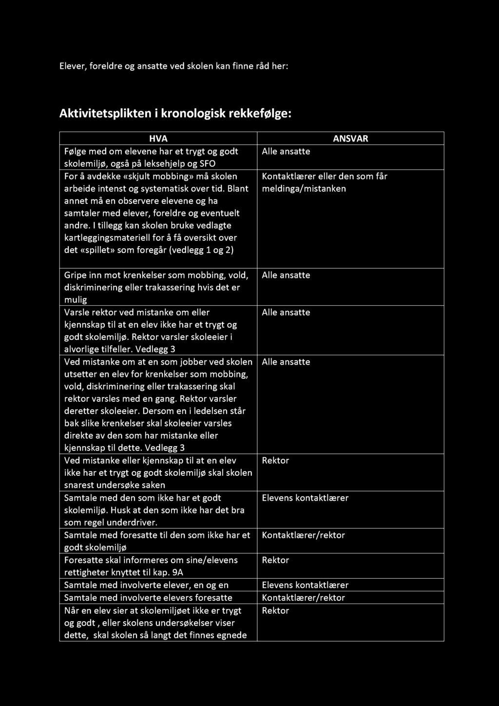 Elever, foreldre og ansatte ved skolen kan finne råd her: www.nullmobbing.