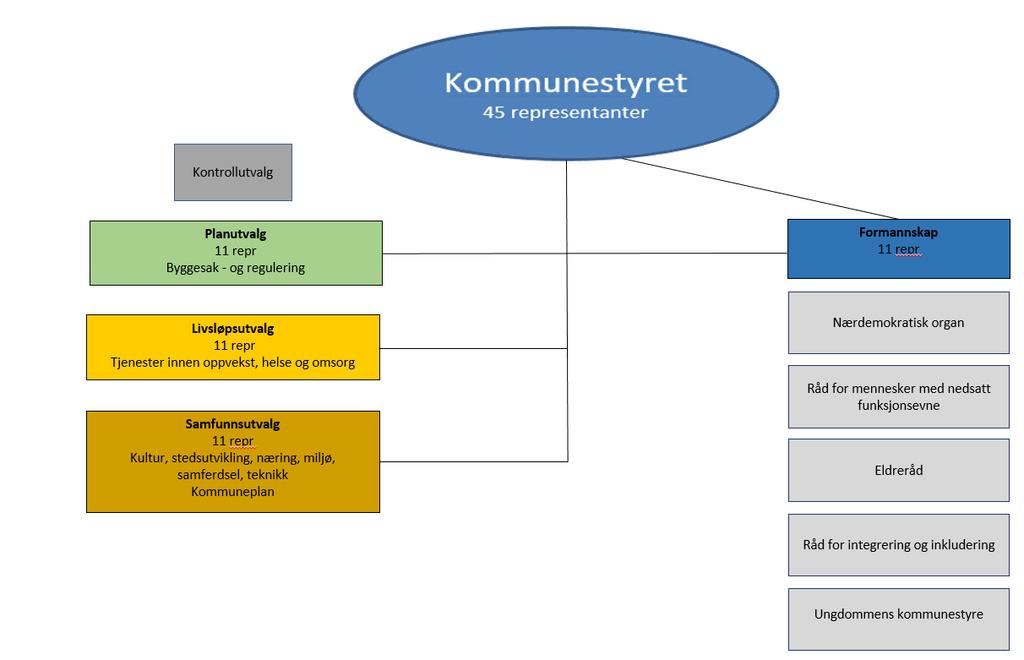 Fra vedtak i Fellesnemnda 5.