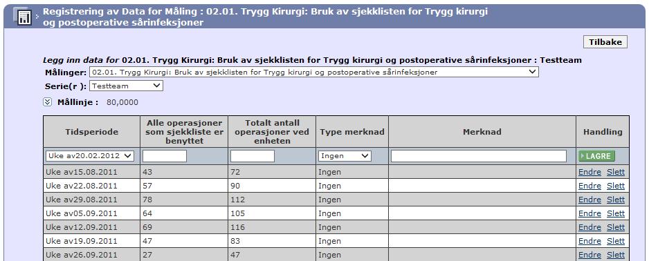 Hvrdan definer egen lkal målsetting fr en måling (2) I dette eksemplet har man lagt inn en