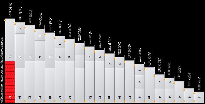 SKJØTEGUIDE Verform Takpanner kan bestilles i 5 standard-lengder: 3 -, 4 -, 6 -, 10 - og 12 steins plater.