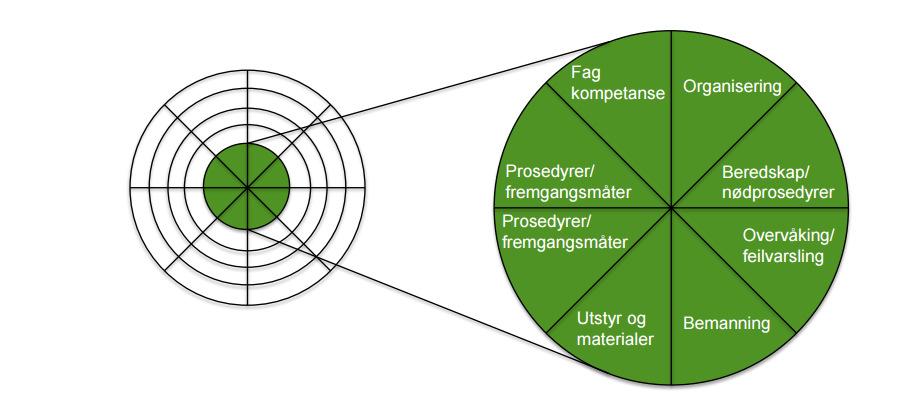 GOD PRAKSIS OG FAGLIG FORSVARLIGHET Kravet til faglig