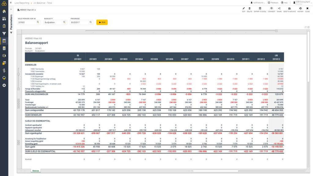 Balanserapport Totalt Budsjettpakken inneholder en rapport for totalt balansebudsjett for