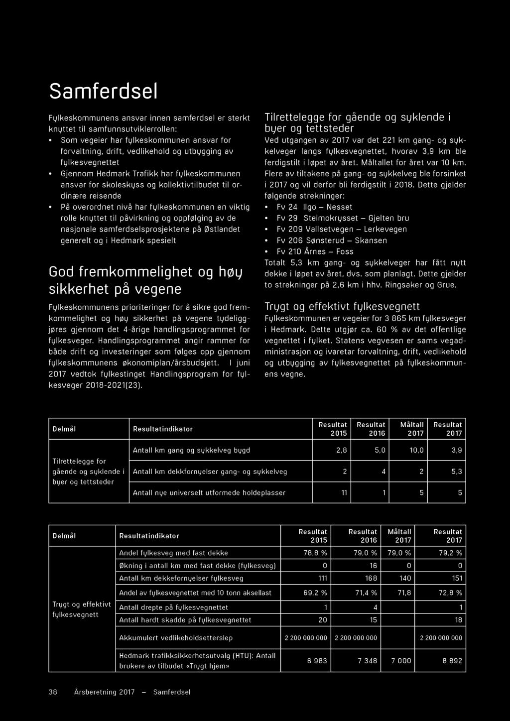 ikkrh t på vg Fylkkommu prioritrigr for å ikr god frm - kommlight og høy ikkrht på vg tydligg - jør gjom dt 4-årig hadligprogrammt for fylkvgr.