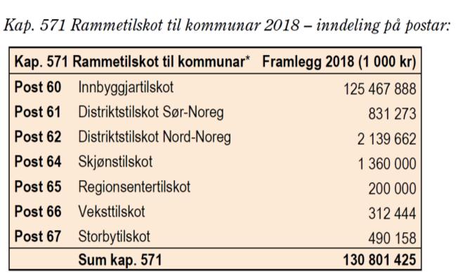Hva vil påvirke de økonomiske rammebetingelser i Trøndelag i årene fremover?