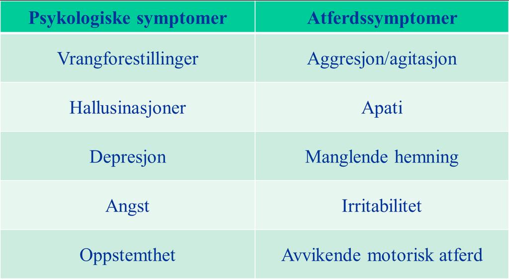 APSD er en samlebetegnelse på en gruppe symptomer som er vanlig ved demens