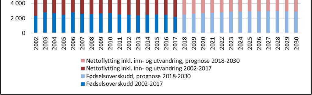 Regional plan for areal og transport i Oslo og Akershus legger rammene for hvordan akershussamfunnet skal vokse og utvikles.