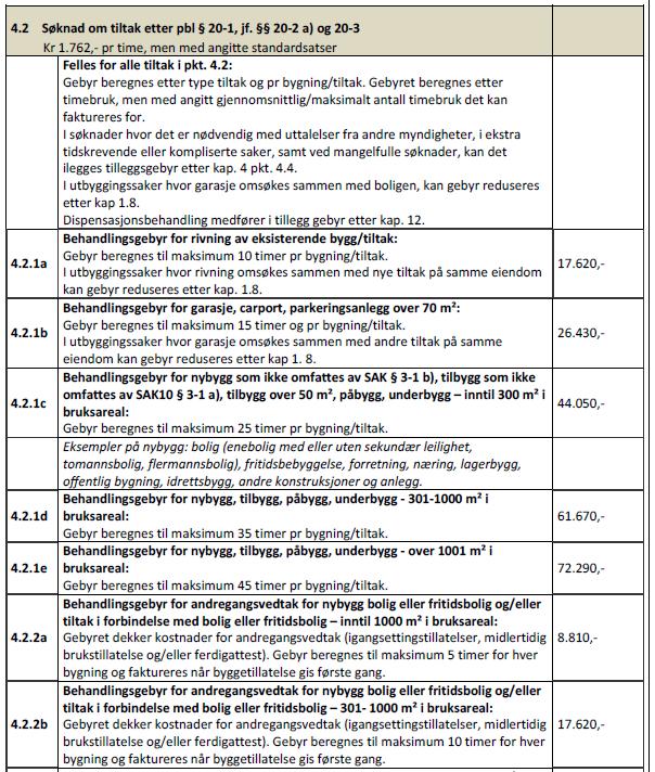 Figur 1 Betalingsregulativ byggesak 2017, Nittedal kommune Kilde: Nittedal kommunes gebyrregulativ, tekniske tjenester 2017. Et utsnitt for noen byggesaksgebyrer.