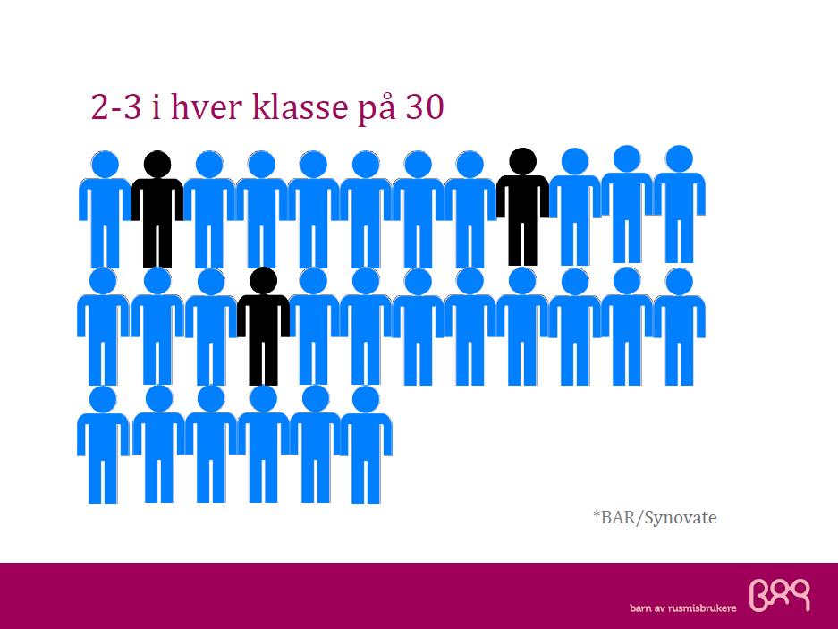 Psykiske helsevansker hos barn 15-20 %, dvs: fem-seks i hver skoleklasse har sa mye psykiske plager at det forstyrrer deres daglige fungering i barnehagen og på