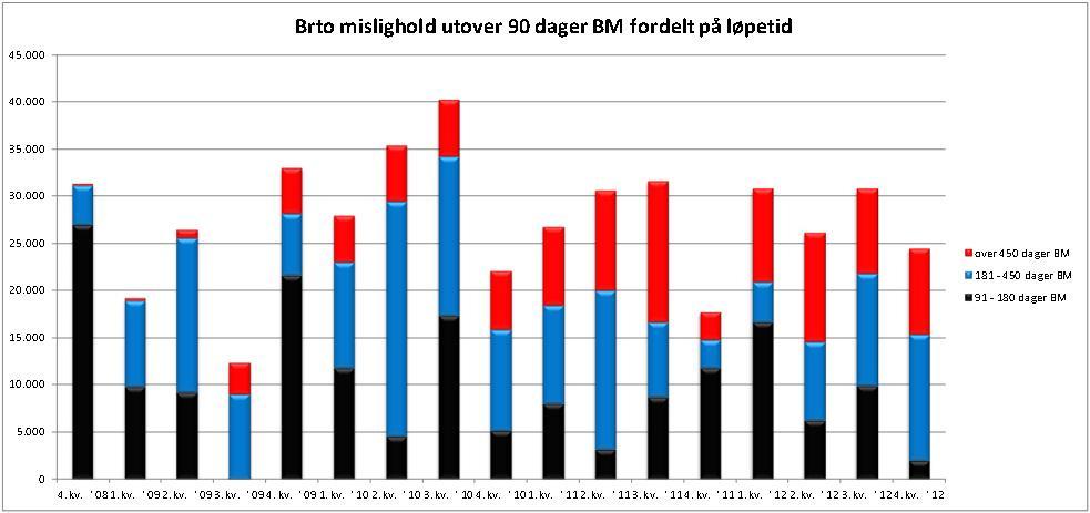 eierinteresser i datterselskaper (konsernselskaper) - 2,767-2,618-0,015 Utbytte og andre inntekter av verdipapirer med variabel avkastning 38,096 10,654 7,295 Netto verdiendring og gevinst/tap på: