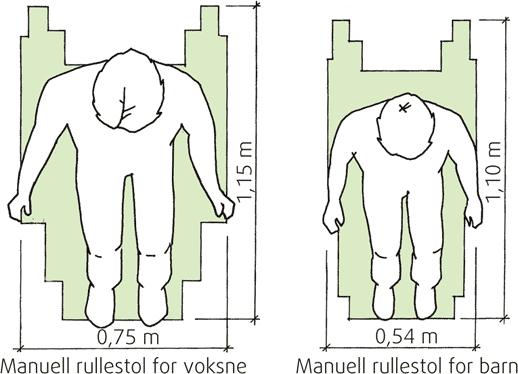 DIMENSJONERING Dimensjonering for rullestol 06:02 Mål