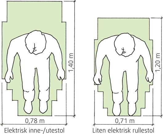 rullestol for voksne.