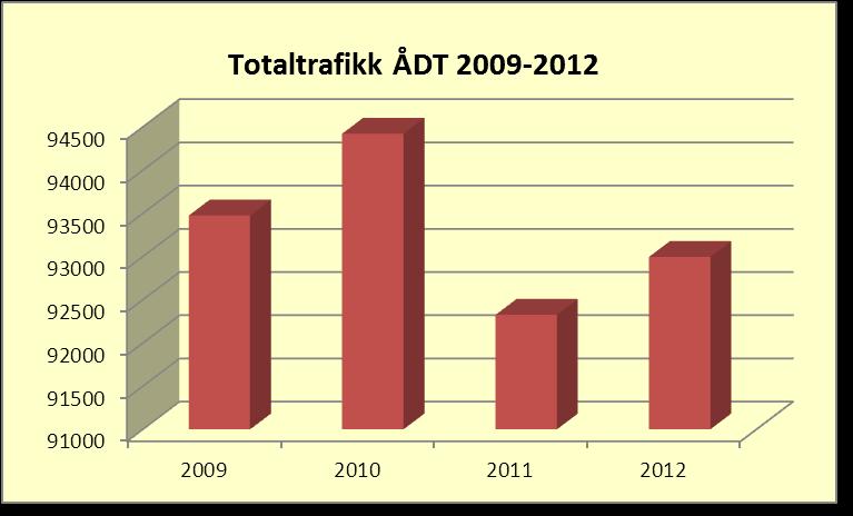 Det gjelder følgende kollektivfelt: Rige-Breimyr på E39 (nesten ferdig - settes i trafikk våren 2013) Vollevann-Bjørndalssletta på E18 (bygges trolig 2013) Festningsgata - Henrik Wergelandsgate /