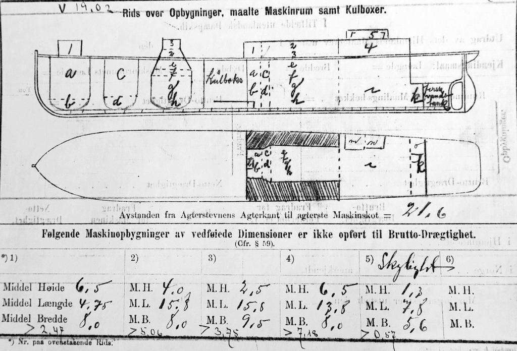 kvadrattomme. 40 Opprinnelig var kjelen kullfyrt. Det var følgelig kulluker i dekket over kjelen og forover rundt dekkshuset. Avstanden mellom kjelen og kullbaksskottet (#31 ½) i forkant var på 7".