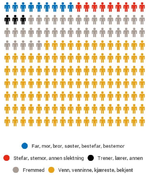 Hvem er hoved-målgruppe?