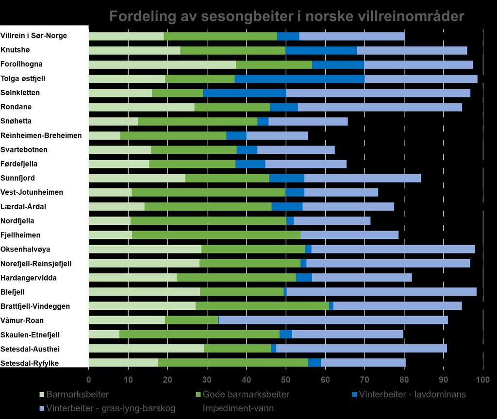 Fordeling