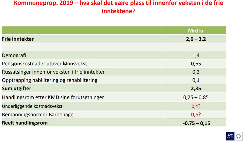 KS problematiserer infrastruktur bredbånd: Svært varierende bredbåndsdekning i