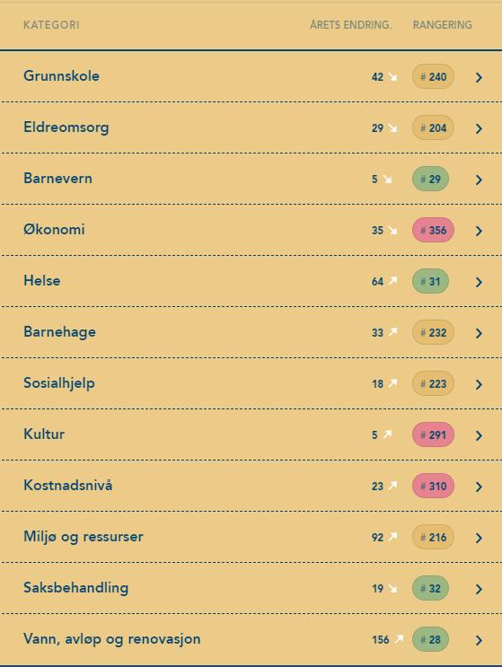 Hva er Kommunebarometeret? Kommunebarometeret er en måling som publiseres av Kommunal Rapport hvert år.