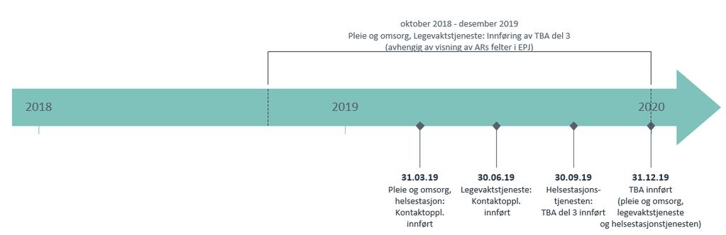 Kommuner