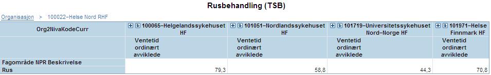 Oversikt 5: Rettighetsvurdering andel, for 2013 sammenliknet med nasjonale nivå pr fagområde.