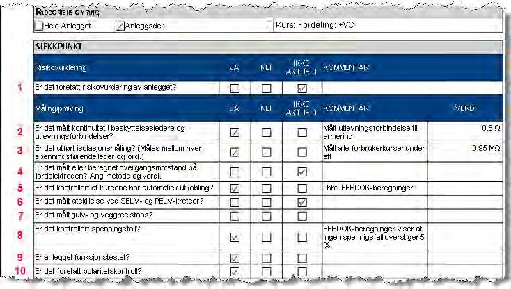 OPPGAVE 4 Som et ledd i kvalitetssikringssystemet sitt har Østneset Elektro AS gjennomført en sluttkontroll av fordelingen +VC etter utvidelsen.