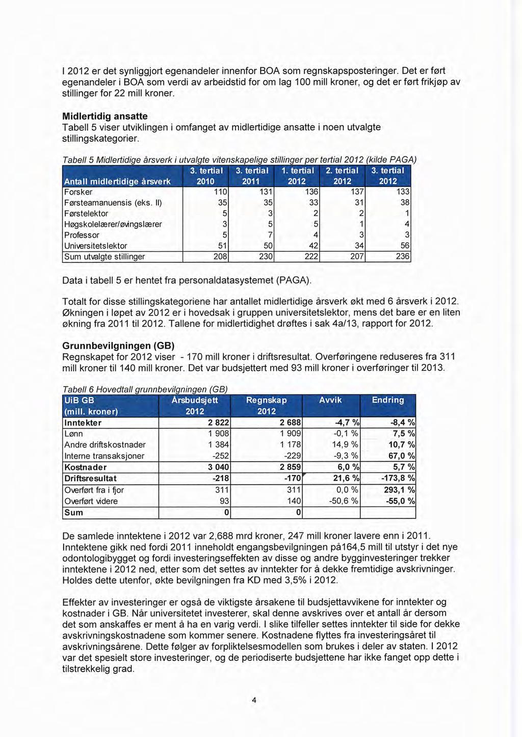 I 2012 er det synliggjort egenandeler innenfor BOA som regnskapsposteringer.