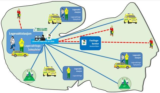 1 viser de tre foreslåtte nivåene i legevaktordningen Figur 2 viser et stort legevaktdistrikt med en sentral legevakt/legevaktsentral med flere mindre legevaktstasjoner og legevaktsatelitter samt