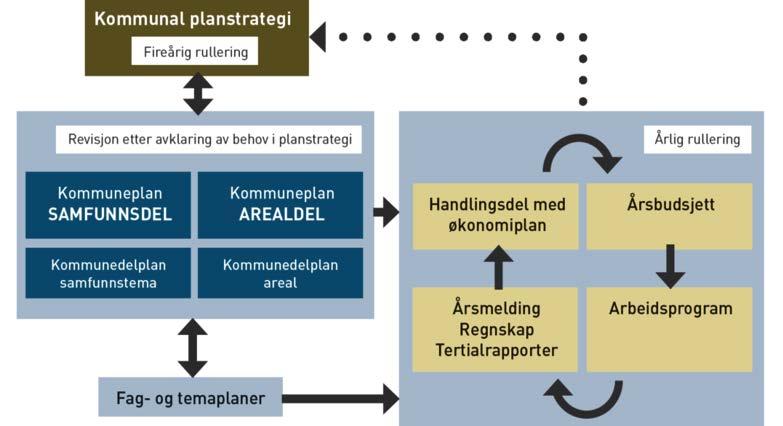 samfunnsdelen Boligpolitiske prioriteringer i