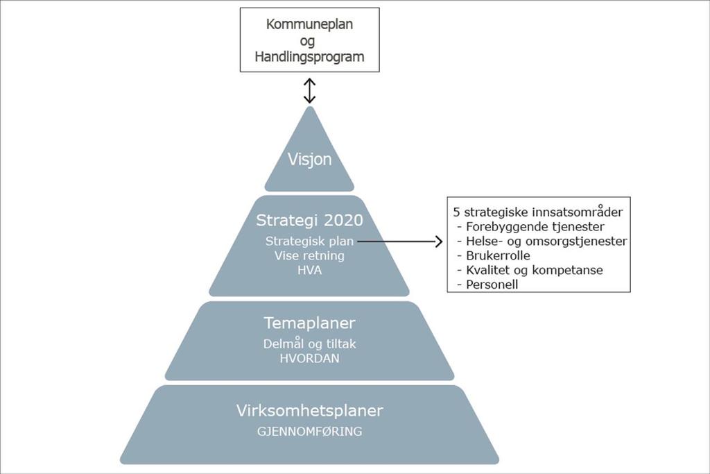 8.1.1 Planlegge kompetanse 8.1.1.1 Innledning For at kompetanseledelse skal være reelt strategisk må ledere gjennomføre strategiske analyser og definere mål å lede mot.