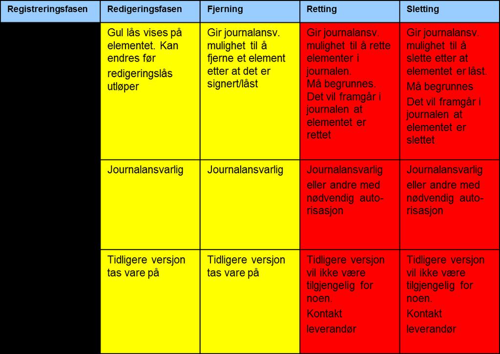 2.2 Hva inngår i en elektronisk pasientjournal (EPJ)?