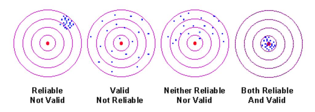 Spørreskjemaer type spørsmål Numeriske verdier, for eksempel alder Svarkategorier, for eksempel stillingstype Ja/Nei-svar Ordinalskala som vanligvis er bedre for holdninger og preferanser.