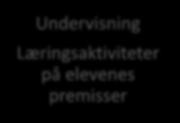 Læringsaktiviteter på elevenes