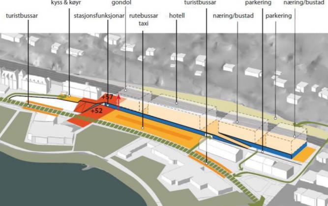 Offentlige kontorer/tjenester og næring lokaliseres i sentrum Noen utfordringer*: Boligmarkedet utkonkurrerer næring i by Tilgang på moderne kontorlokaler er begrenset Kompleks eierstrukturer i byen