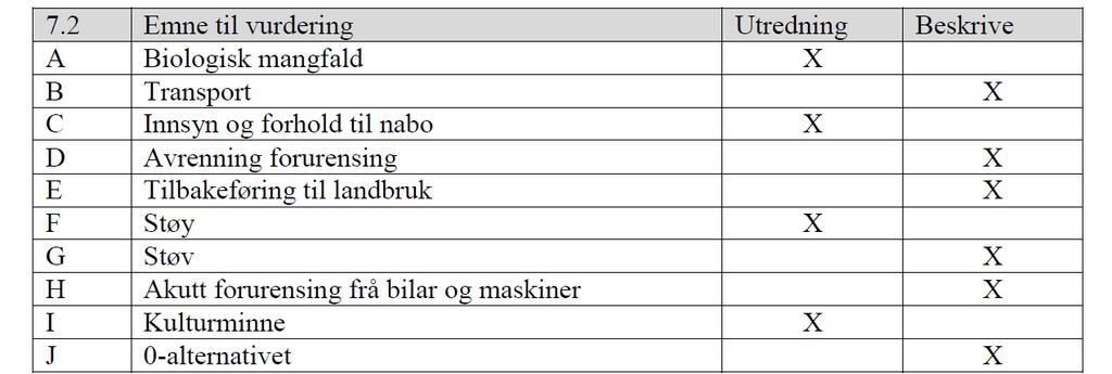 7. Utreiingsprogram Utreiing vil gå parallelt med arbeidet, og vera integrert i dette.