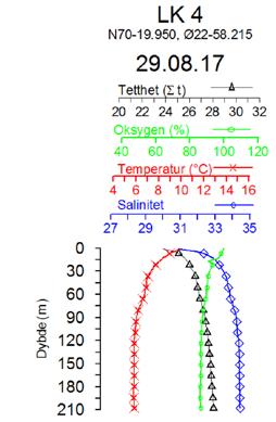 3 Resultater 3.1 Hydrografi og oksygen Figur 3 viser vertikalprofilene for temperatur, salinitet, tetthet og oksygenmetning på stasjonene i Altafjorden i slutten av august 2017.