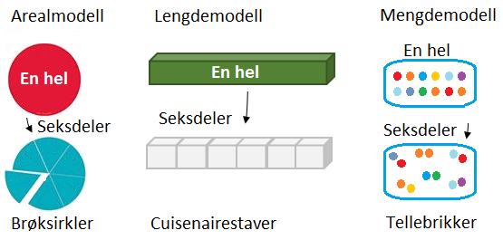 Forholdsregning kan også utvides til forhold mellom flere størrelser. Eksempel: Forholdet mellom lengden, bredden og høyden til en eske er 1 : 1 : 3.