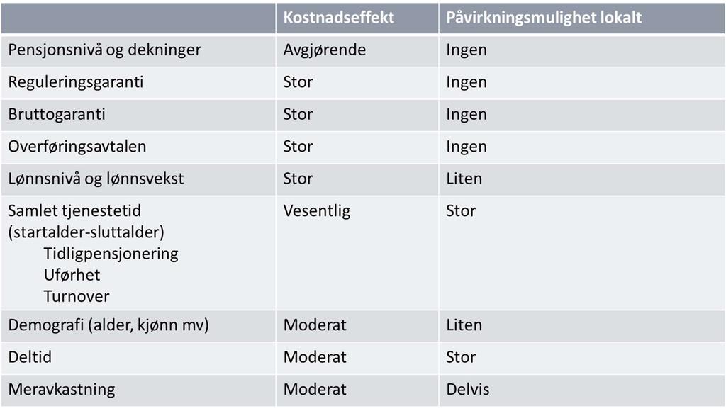 4.2 Kostnadsdriverne i en pensjonsordning Virksomhetens pensjonskostnader påvirkes av flere forhold og på flere nivåer.