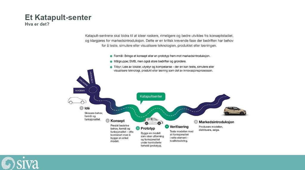 KATAPULT bakgrunn Hensikten er å etablere nasjonale testsentre som skal være et tilbud til innovative bedrifter fra hele landet, se eget nettsted