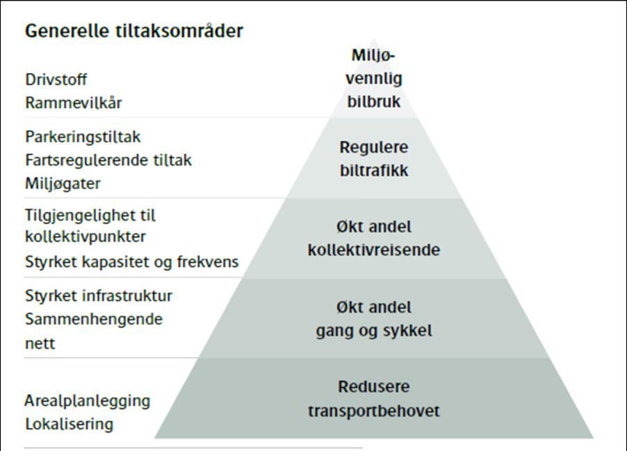 Mål for samferdselsutvikling i nye Asker (del I): Samferdselsutviklingen baseres primært på FNs bærekraftmål nr.