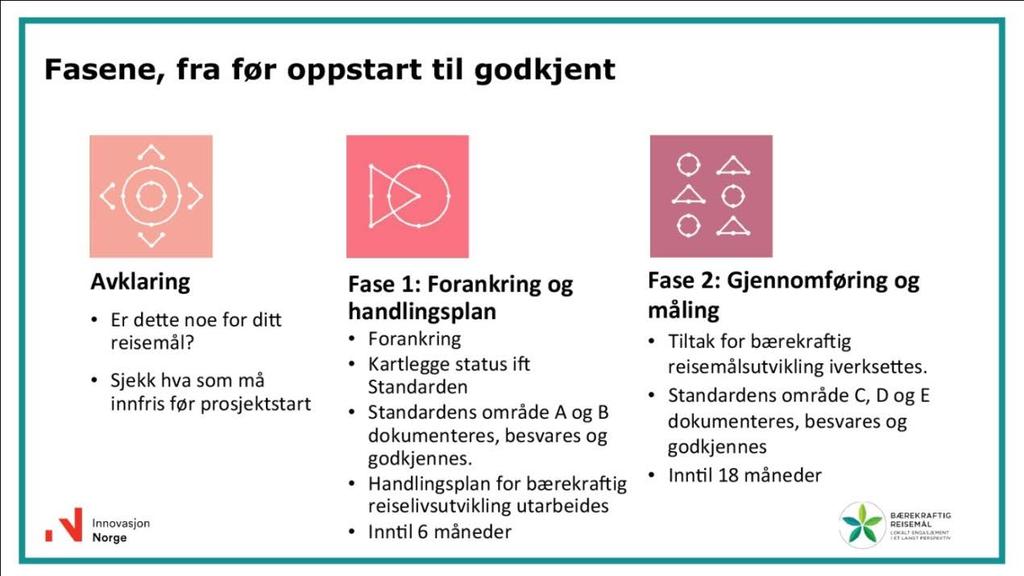 Merkeordningen er et verktøy for å systematisere arbeidet med bærekraft på reisemål der reiselivsnæringen er pådriver.