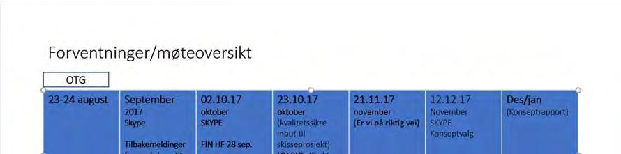 Nye Hammerfest sykehus, Hovedprogram, del I Funksjonsprogram Side 9 av Figur 2 Møteserie kvt.3 og kvt.