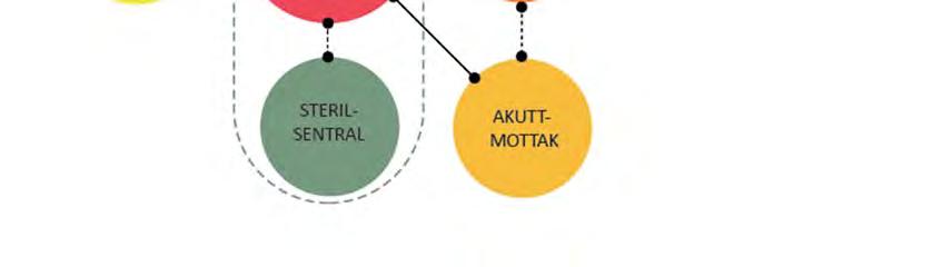 Generelt vil økt og endret bruk av digitale løsninger ha konsekvenser for arbeidsmåter og samarbeidsmuligheter.