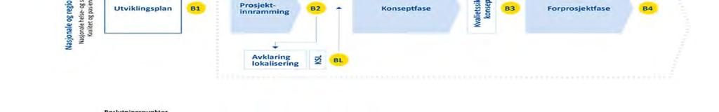 SYKEHUSBYGG Side 6 av kommune vil kunne være attraktivt for helsepersonell og føre til økt rekruttering, noe som er av stor betydning for sykehusets framtid. 4.