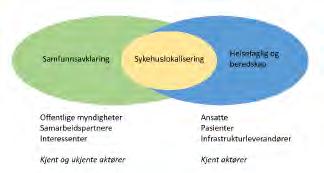 11 Bygningsmessige alternativer og tomter I sykehusprosjekter er det de regionale helseforetakene som vedtar lokalisering og tomt for et sykehusprosjekt, eller Helse og omsorgsdepartementet ved